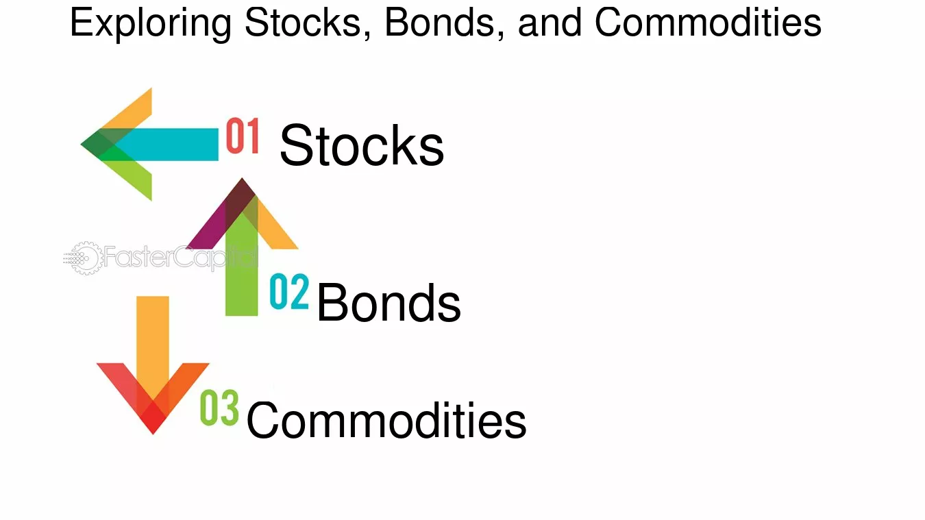 Asset Allocation The Art and Science of Diversifying Your Portfolio Exploring Stocks Bonds and Commodities