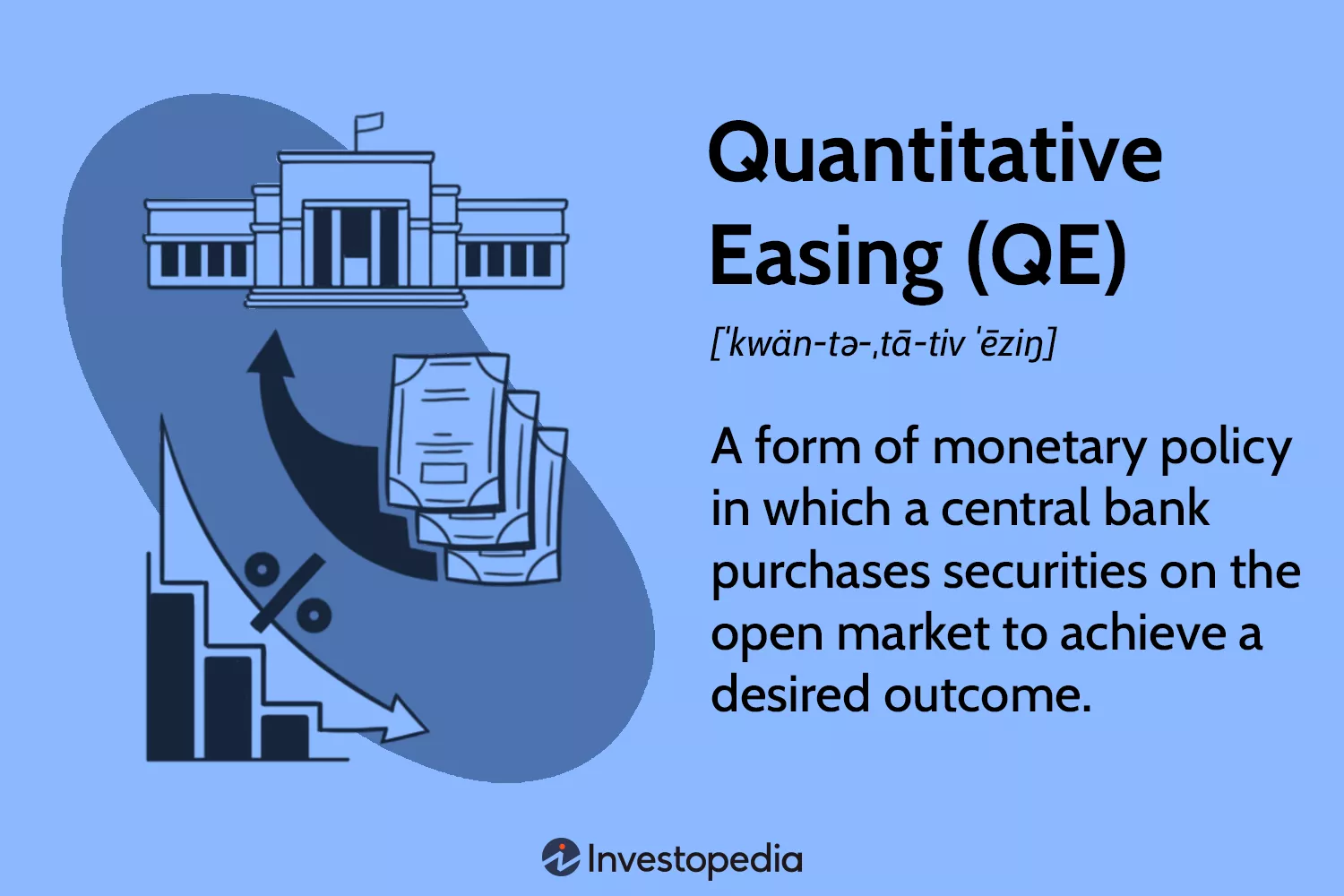 Quantitative Easing a5017c79cf824f1390b0374700f45c60