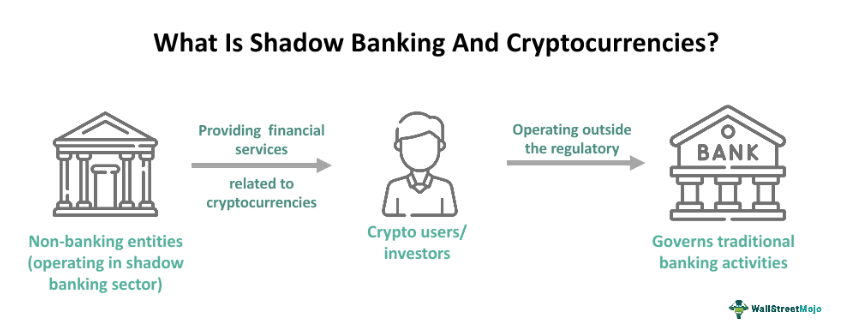 Shadow Banking And Cryptocurrencies