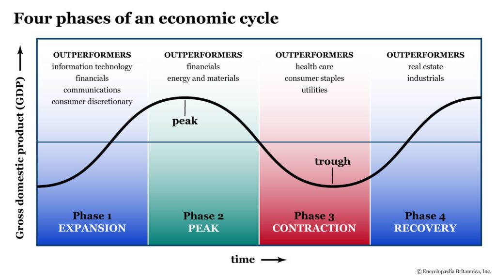 infographic economic cycle