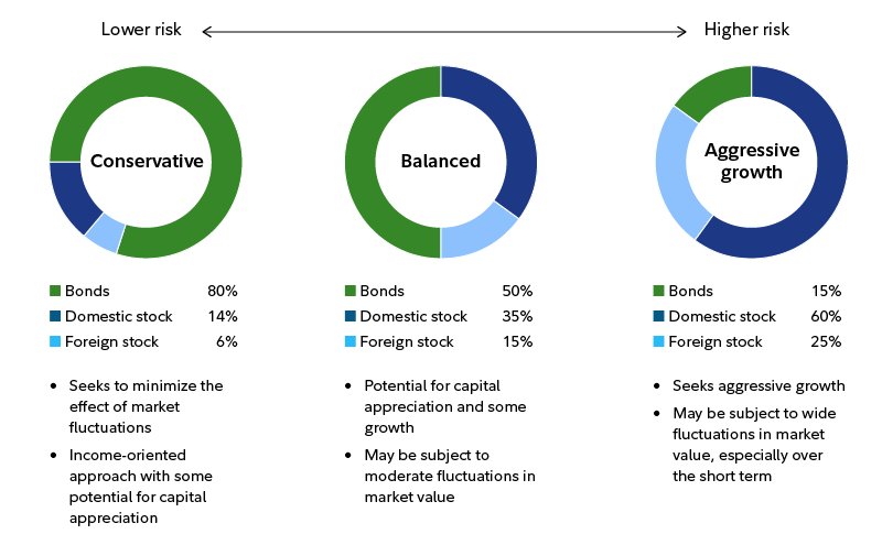 ETF hypothetical portfolios